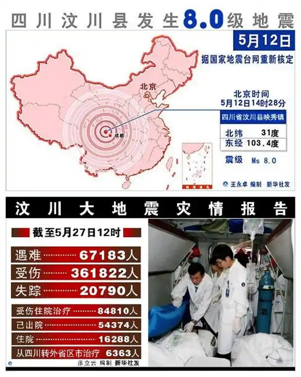 512汶川大地震十周年:我们一边忘记,一边分离
