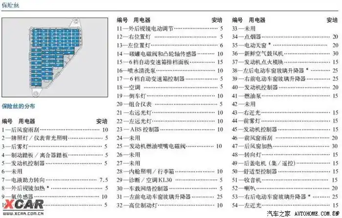 13款新polo发动机舱内acc保险是哪个啊