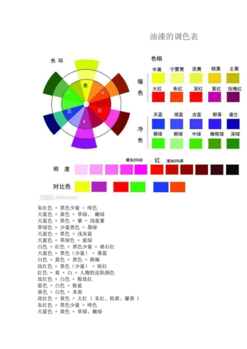 第1页 下一页 (共2页,当前第1页) 你可能喜欢 颜料调色表 油漆调配