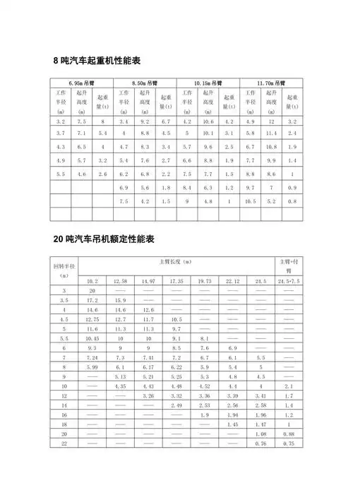 吊车参数表资料