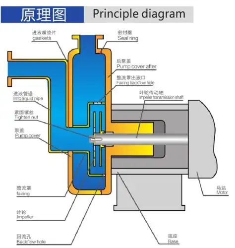 自吸式离心泵价格_自吸式离心泵型号大全