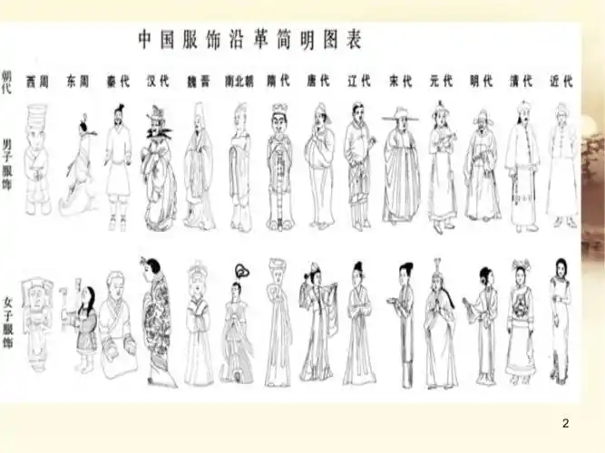 中国古代服饰的演变及男女服饰赏析精选ppt146页