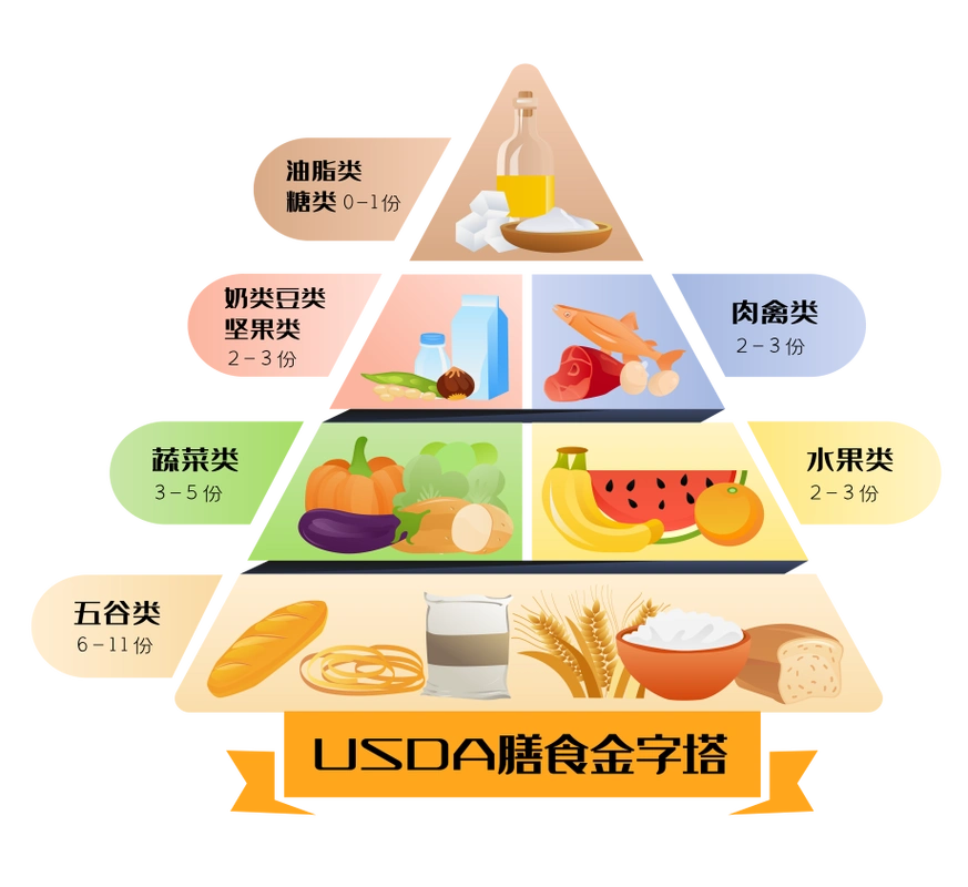 吃哪些可以帮助掉发减少?