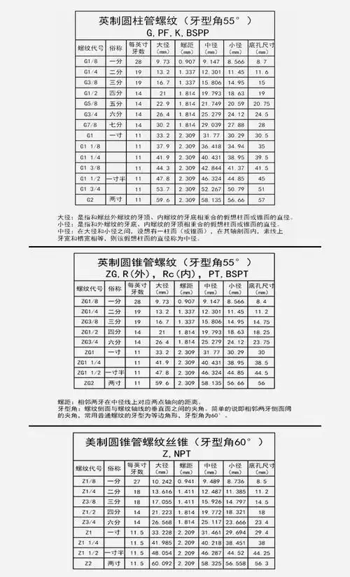 8#圆锥管管螺纹丝锥 丝攻 g管螺纹丝锥丝攻 zg丝锥丝攻 4分/6分/8分管