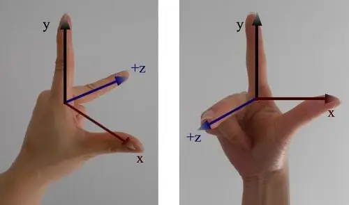 左手坐标系和右手坐标系