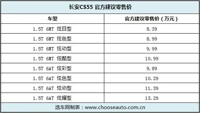 首页 新车 国内新车 2017年7月26日,长安汽车旗下又一重磅车型
