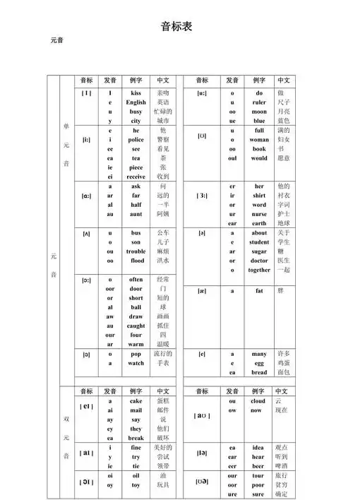 音标词汇对照表