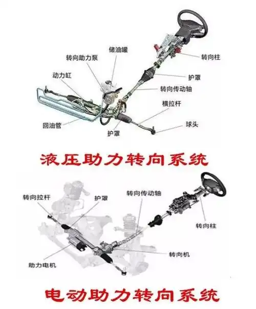 汽车底盘的主要配件有哪些(汽车的底盘究竟指哪些零部件?