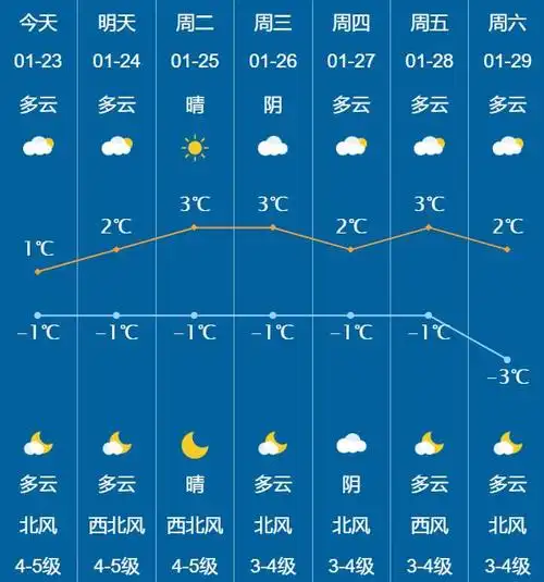 未来15天大庆天气预警_(未来15天大庆天气预警预报)