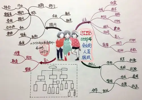 文魁派〕易琳思维导图武林计划no.