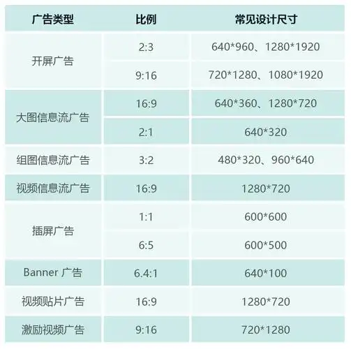 盘点8种移动端广告样式常见尺寸和设计规范