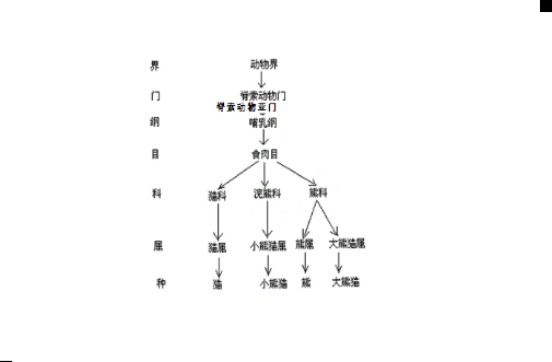 阅读材料回答问题:"团团""圆圆"赴台2008年12月23日13时35分,为两岸搭
