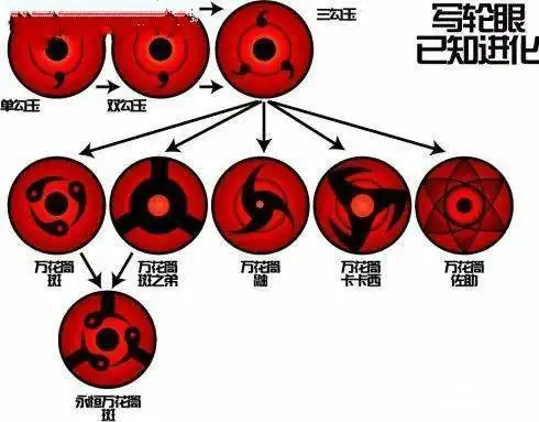 火影艺术与写轮眼的辩证解析为何佐助只有一只轮回眼