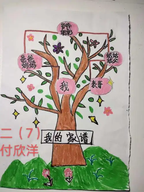 小手绘家谱 家风永相传——林州世纪学校二(7)班德育活动纪实