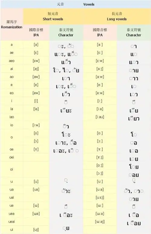 皇家泰语转写通用系统