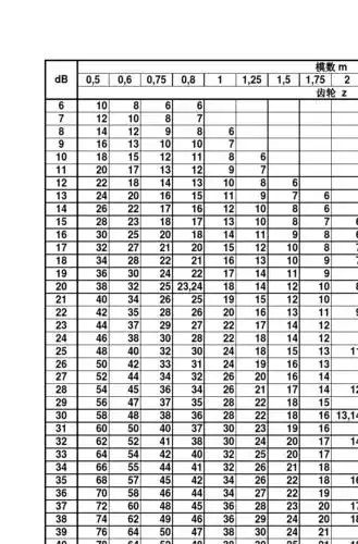 din5480德标花键计算表格