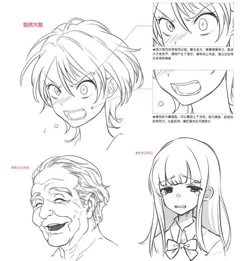 面部表情绘画方法》