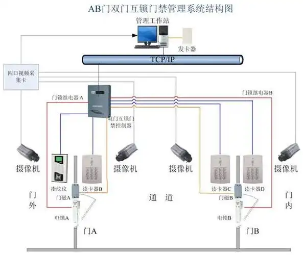 ab门双门互锁门禁系统解决方案