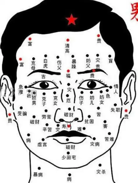 男人右眉上十大福痣,男性右眉上的十大福痣解析 第1张