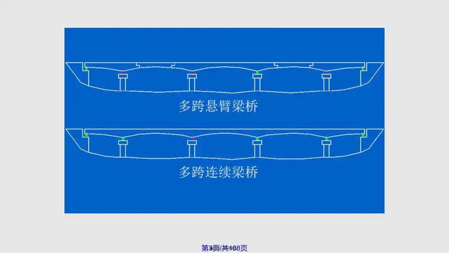 桥梁工程上册第篇混凝土梁桥悬臂梁桥的设计与计算实用教案