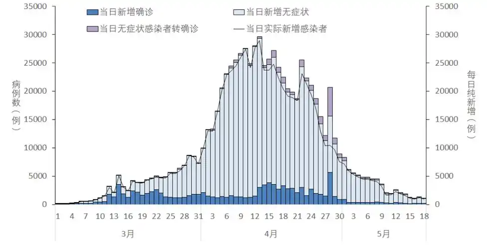 疫情通报全国本土新增191825高15中64全国疫情信息发布5月19日