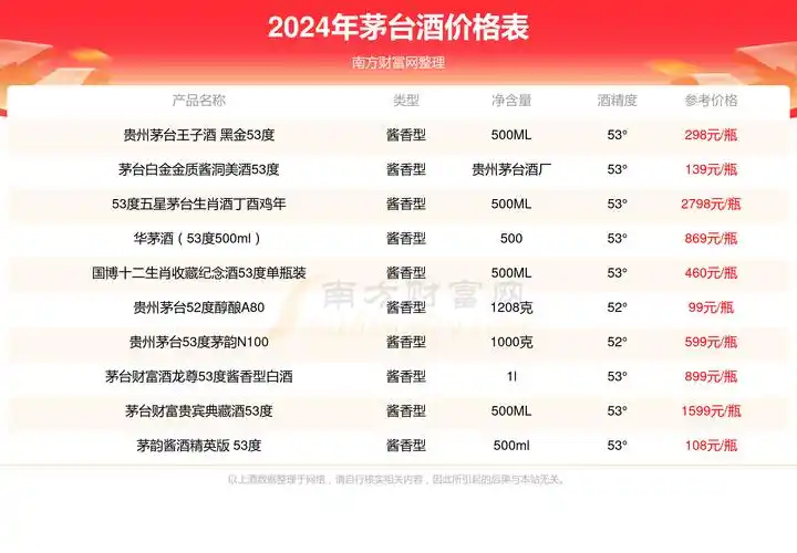 茅台茅韵鉴藏53度酒价格多少一瓶2024价格一览表
