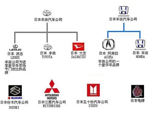 凯马特分享对汽车品牌的了解