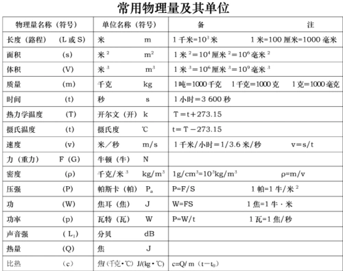 常用物理量及其单位
