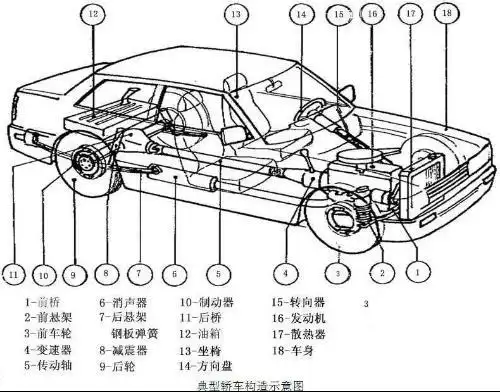 求汽车外部结构图,一定要有图!拜托!