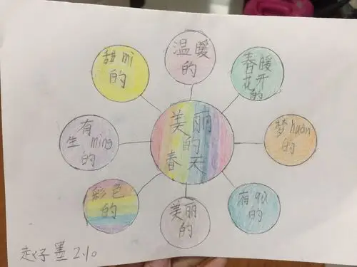 其它 思维的泡泡 写美篇这个假期我们开始了思维导图的拓展训练,思维