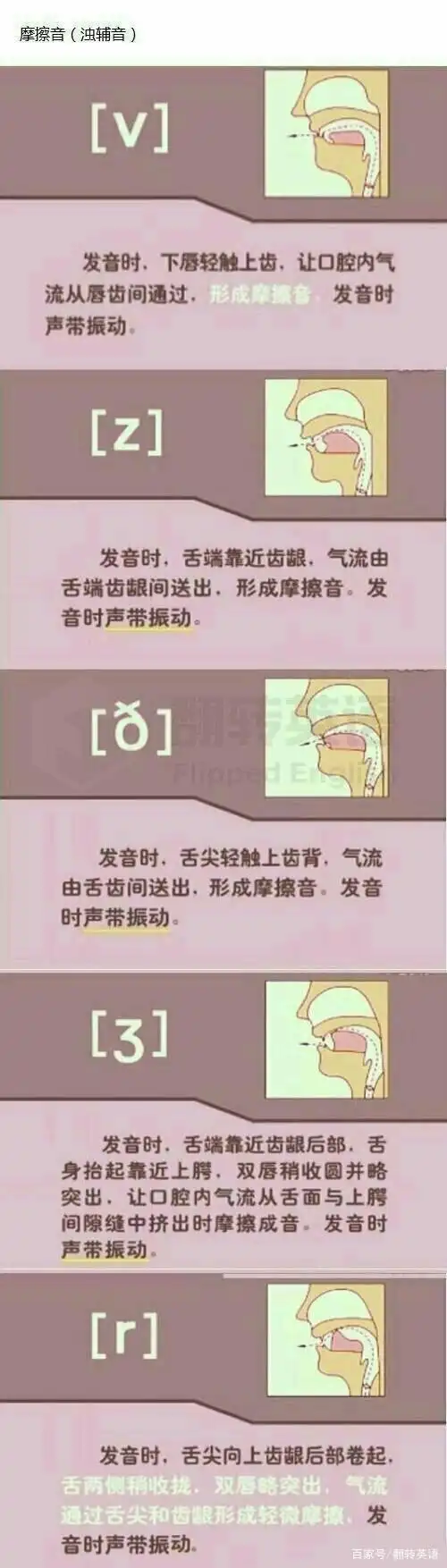 英语音标48个发音怎么读?干货满满!