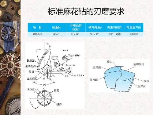 钳工实习钻孔攻丝ppt