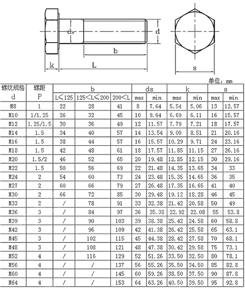 9级细牙外六角螺丝       材质 35crmo 规格         m10-m36