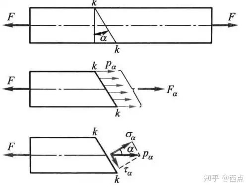 材料力学第02讲拉伸压缩与剪切