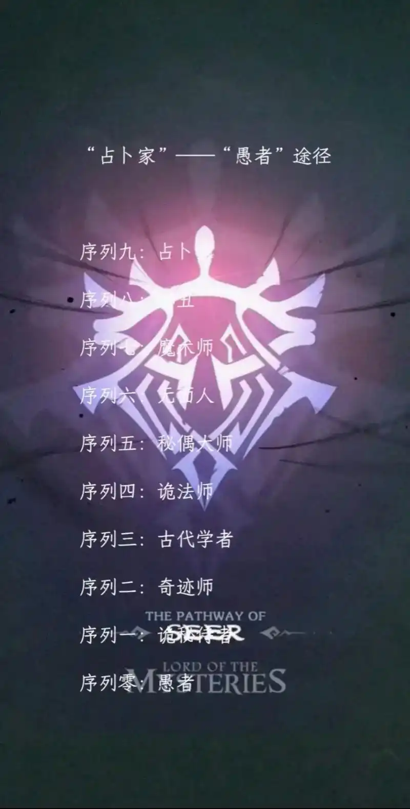 诡秘之主的22条途径,你还记得吗?#网络小说  - 抖音