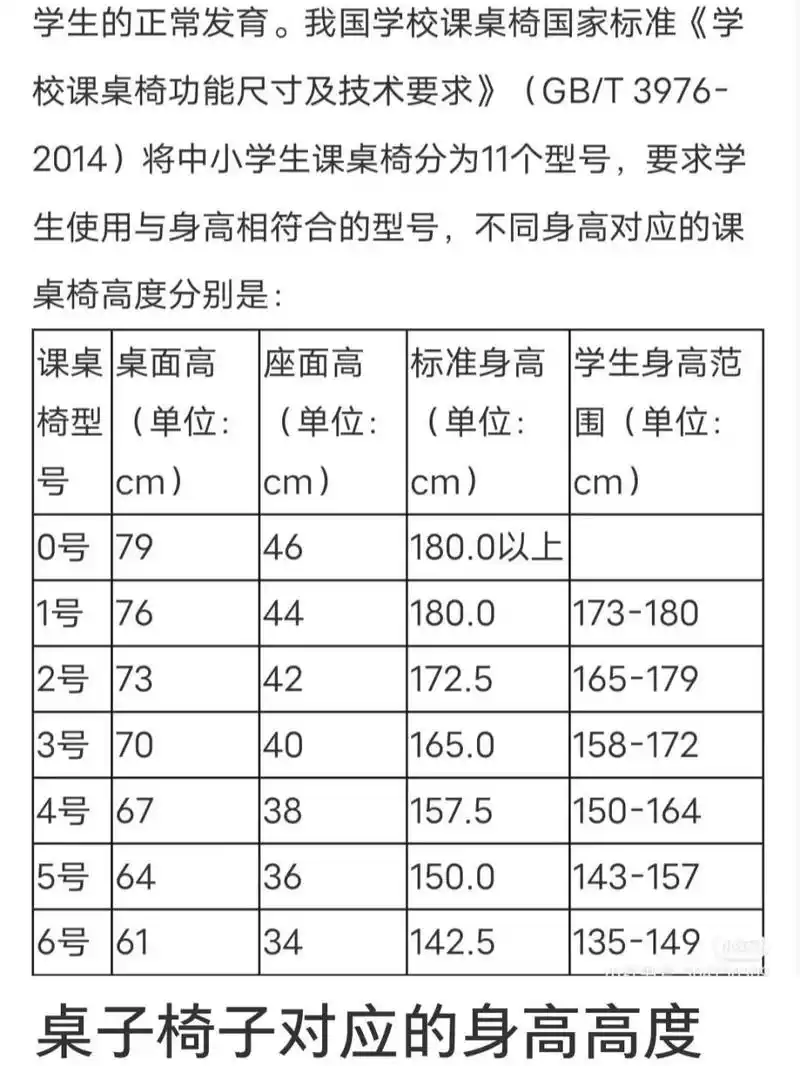 论不同身高适合的书桌和椅子高度 我净身高146.