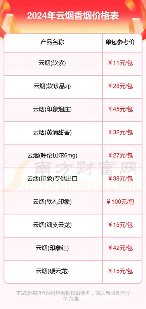 云烟香烟多少一包2024云烟香烟价格合集