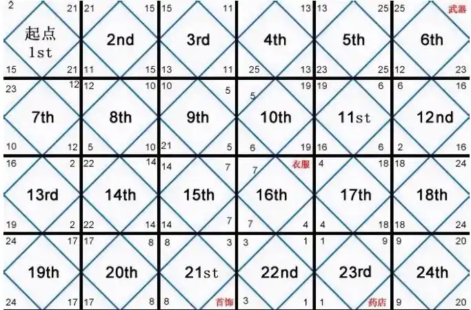 石墓阵走法 石墓阵高效升级的地方