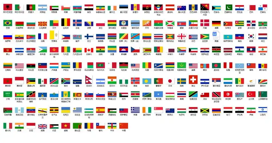 但我们在日常生活中会发现,很多国家的国旗特别像,有的样式一样,有的