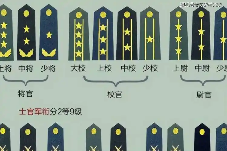 中国军队中的上校,相当于地方上的什么官职?_下属单位_我国_军衔