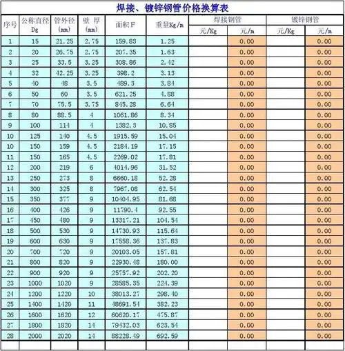 焊接钢管价格计算