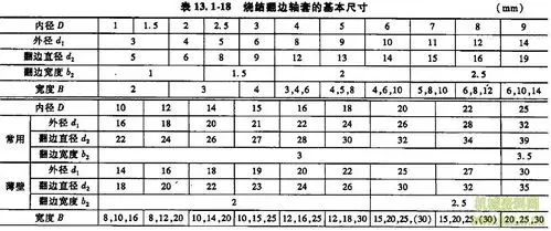 烧结翻边轴套的基本尺寸1