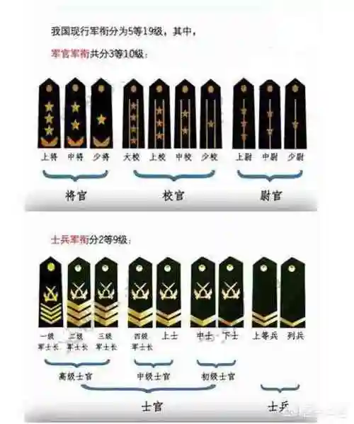 一个士兵在正常情况下,多久能当到将军?-财易搜-专业的财经门户网站