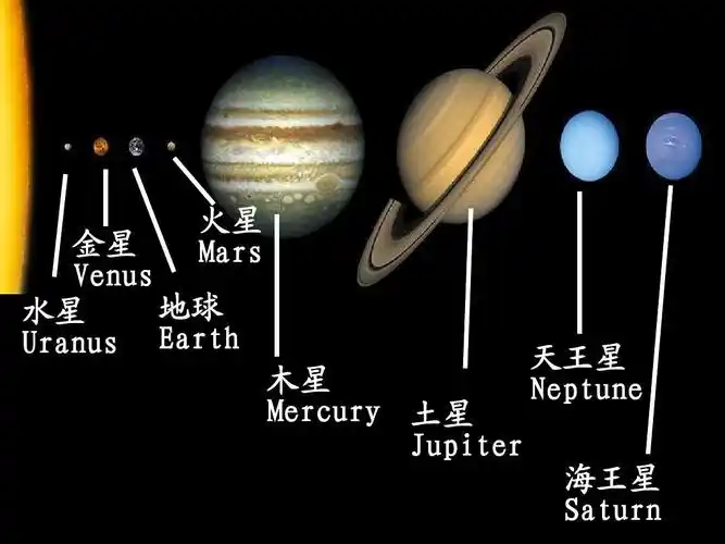 金星 venus 地球 水星 uranus earth 火星 mars 天王星 neptune