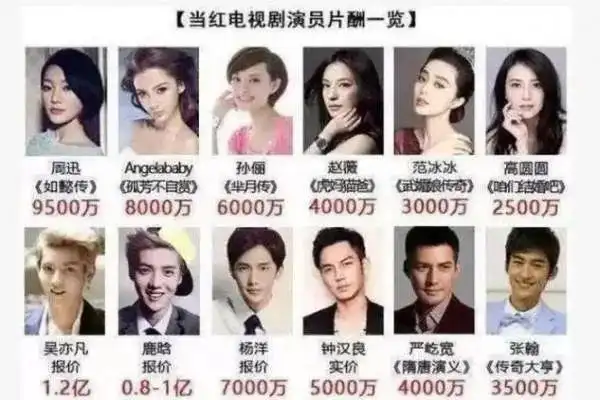 曾经的片酬也高达1.2亿.