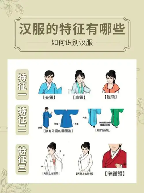 小白一定要掌握汉服的六大特征