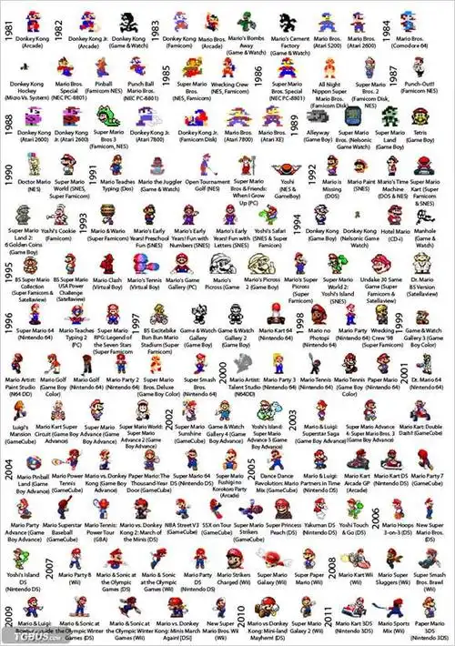 图说历史目前所有马里奥作品形象大集合转自电玩巴士