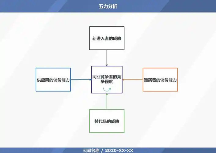 商业画布是什么?有什么免费的模板和工具? - 知乎