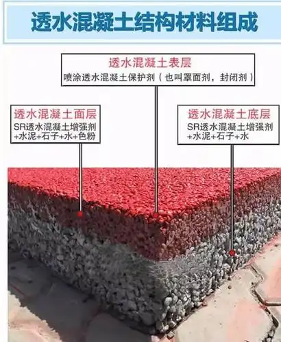 无砂大孔混凝土是什么?