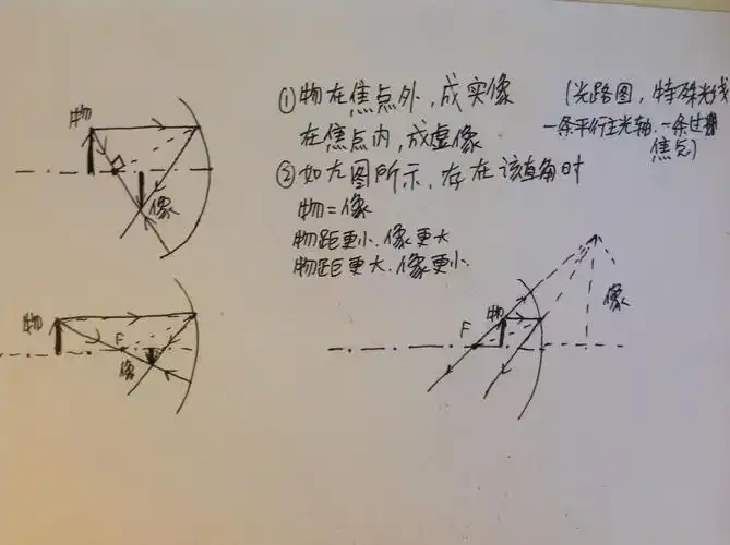 为什么凹面镜可成二种像